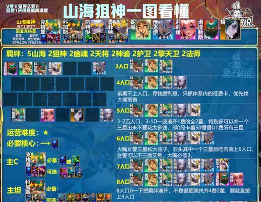 云顶之弈1017宇航员四狙阵容攻略（四狙阵容打法详解）