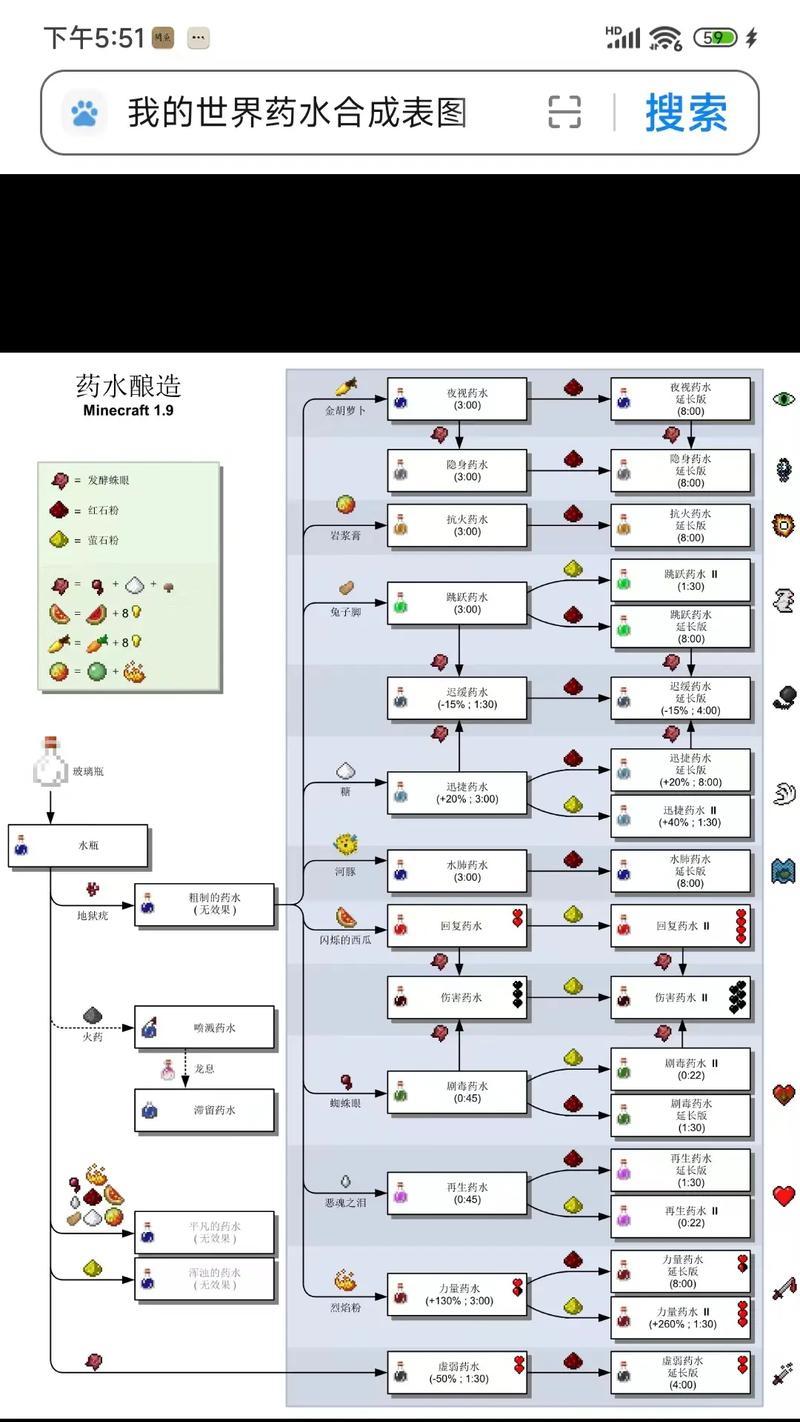 我的世界中积水如何快速消除？有哪些有效方法？