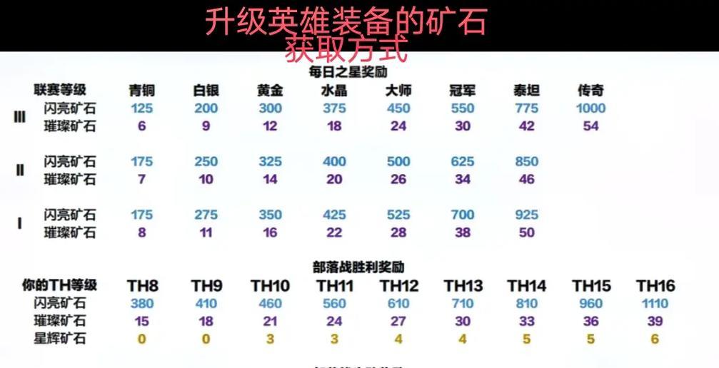 部落冲突钻石领取方法是什么？如何免费领取钻石？