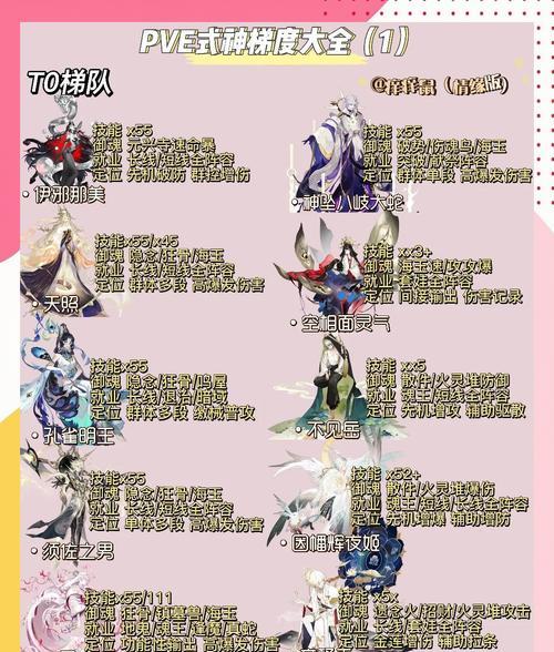 阴阳师应援寮加入方法是什么？如何加入心仪的应援寮？
