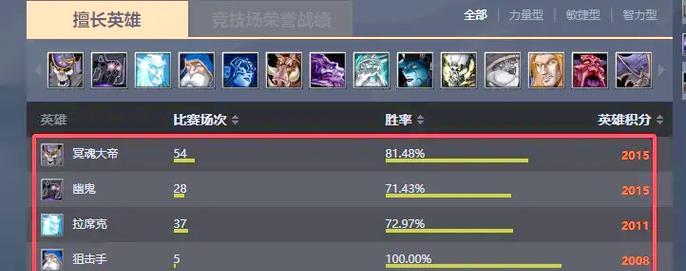 刀塔2新号天梯为什么拍不到人？如何解决？