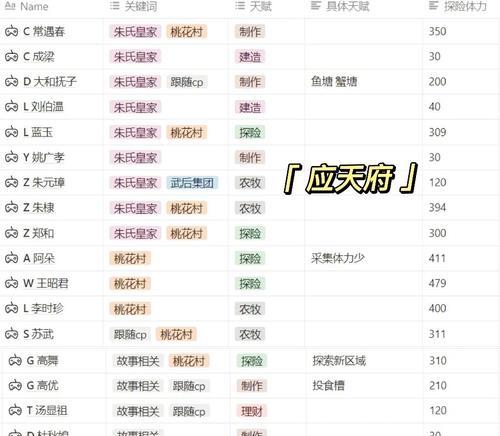 《江南百景》游戏原料纸获取方法详解（以游戏为主）