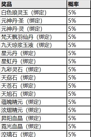 寻仙绑定金不足如何解决？需要多少绑定金？