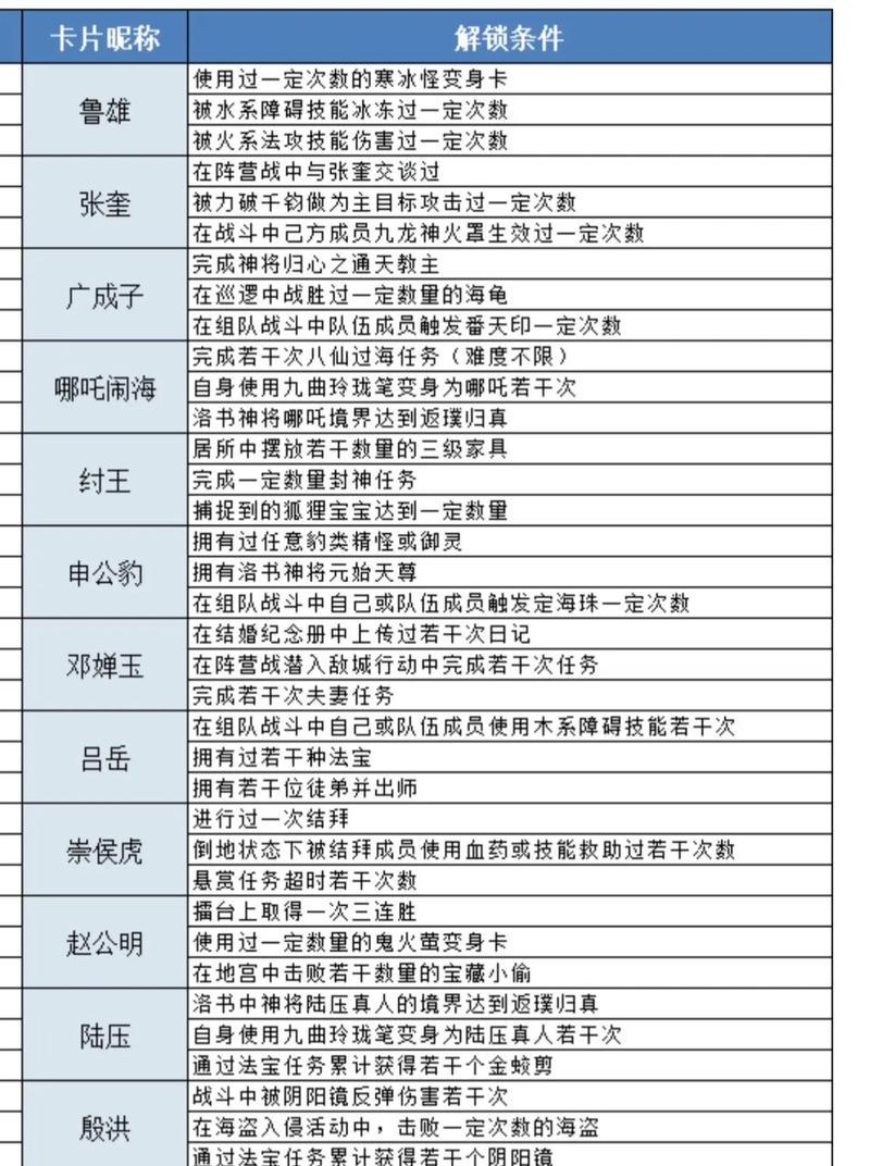 问道锁灵技巧的学习途径有哪些？