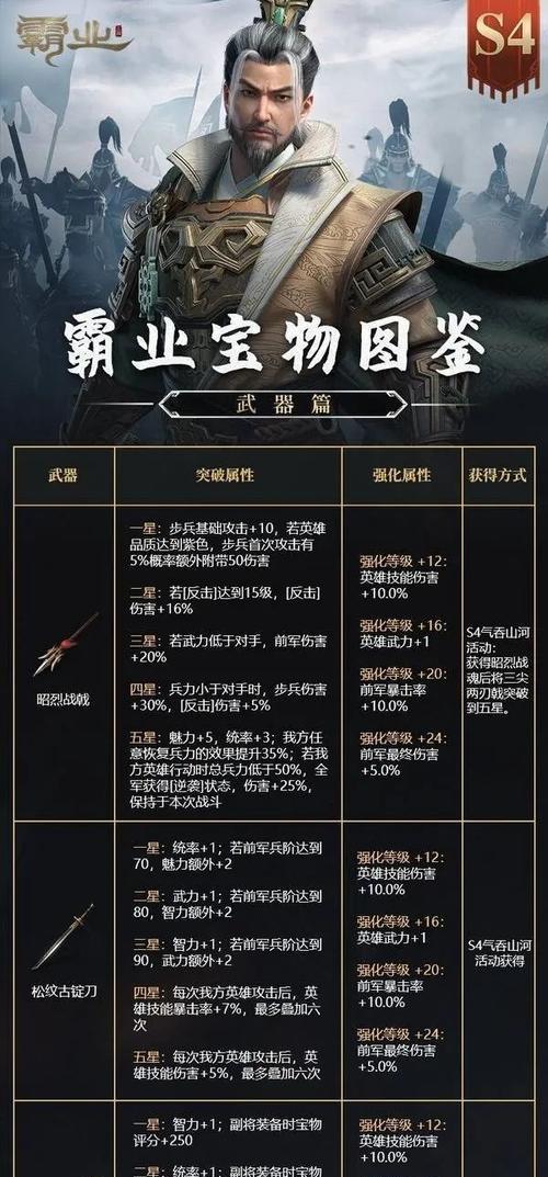 《黑暗之魂》游戏武器系统详解（探索黑暗世界的强力武器与策略）