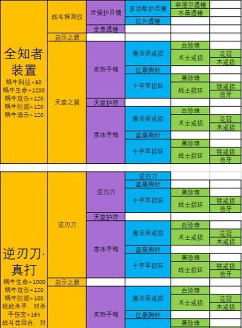 以最强蜗牛大黑天绘卷怎么得（揭秘游戏中最强装备获取秘籍）