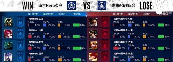 默默无闻但功不可没的辅助英雄解读（发掘王者荣耀中那些默默无闻的辅助英雄）