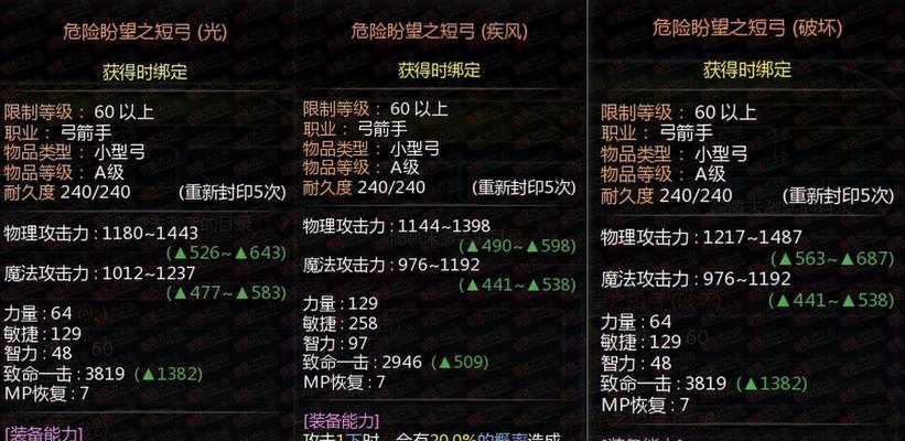 龙之谷装备获取的最快途径是什么？如何快速获得装备？