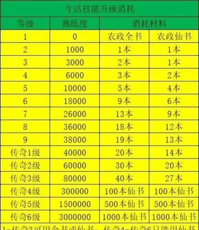 寻仙中技能介绍如何关闭？操作步骤是什么？