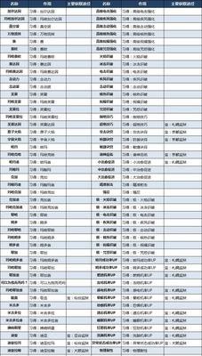 问道青羽的获取途径有哪些？