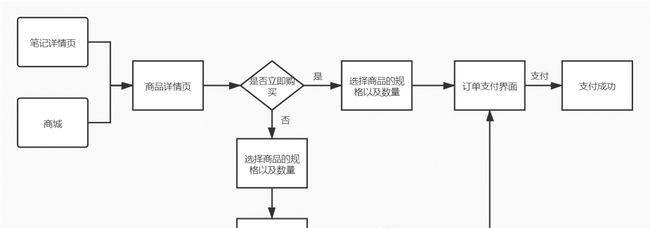 问道缥缈大礼包的购买流程是什么？