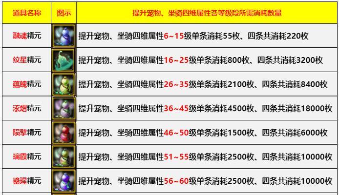 寻仙神宠传奇玩法是什么？如何培养最强神宠？
