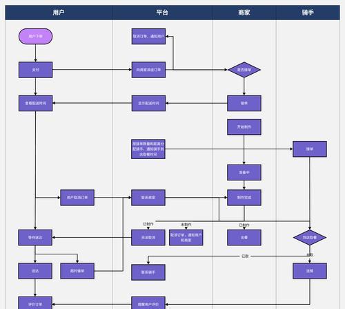 端游地区转换步骤是什么？