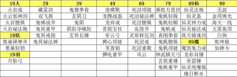 完美世界天道任务完成步骤是什么？完成任务后有哪些奖励？