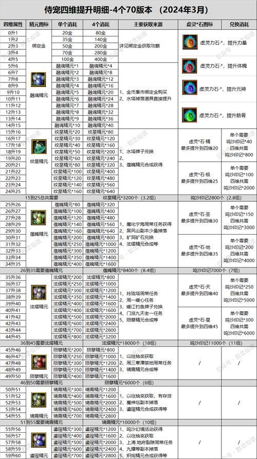 寻仙抓的宠物怎么鉴定？鉴定后如何提升宠物能力？