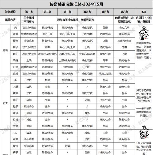 寻仙神器如何升级为二代？升级二代神器的必要条件是什么？