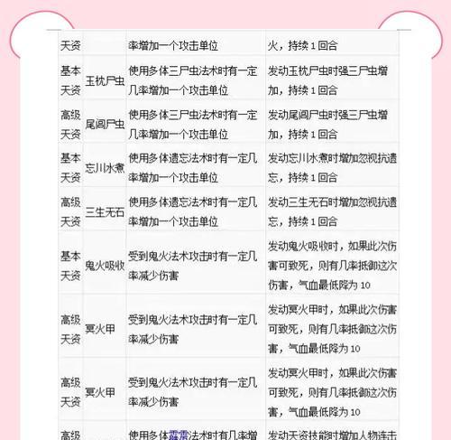 大话西游2天资强化方法是什么？强化天资有哪些技巧？