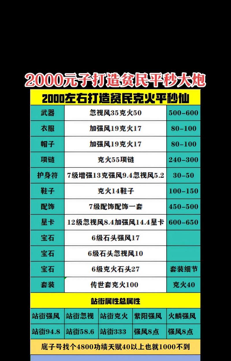 大话西游2天资强化方法是什么？强化天资有哪些技巧？