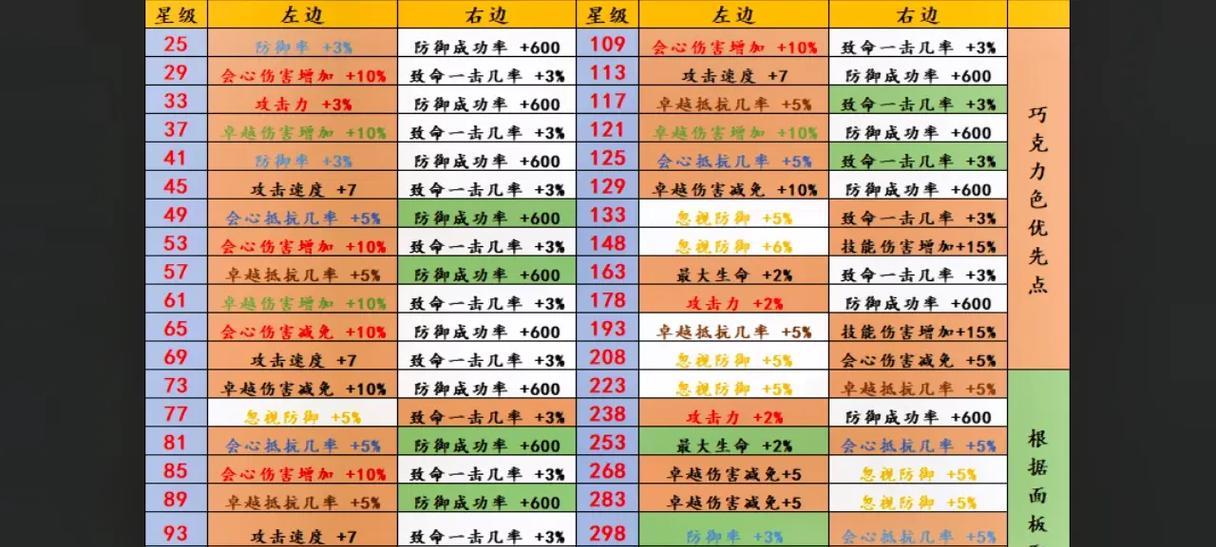 精灵盛典智法天赋加点攻略（打造最强智法职业）