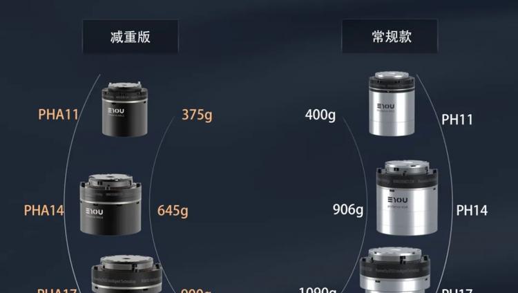 更轻、更薄、更强大，意优科技首发PHA轻量化谐波关节