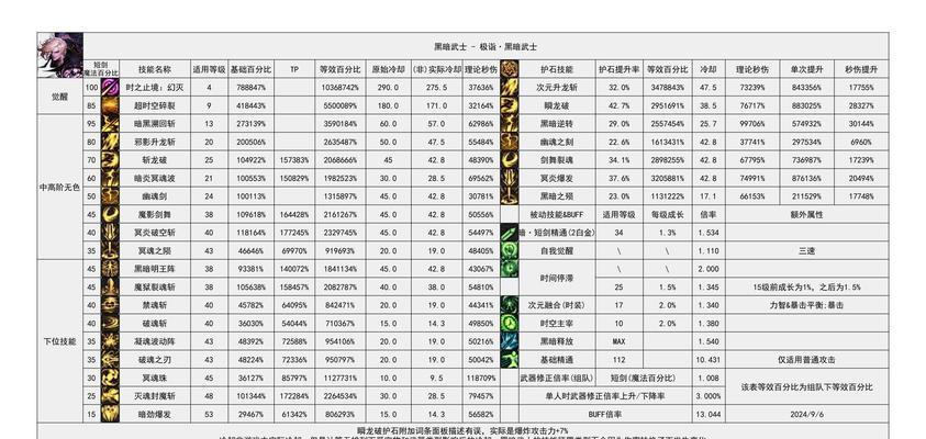 《DNF》实测（驱魔脉轮属性加成的真正效果到底有多大）