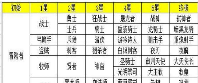 《地下城堡刺客进阶指南》（从新手到高手的必备攻略）