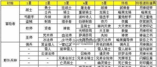 《地下城堡刺客进阶指南》（从新手到高手的必备攻略）