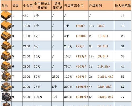 《部落冲突新手指南》——全面解读游戏规则和技巧（15个段落详解）
