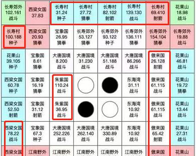 寻仙六尾孤王战斗技巧是什么？