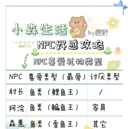 玩转小森生活，轻松完成工匠求助任务（手把手教你攻略）