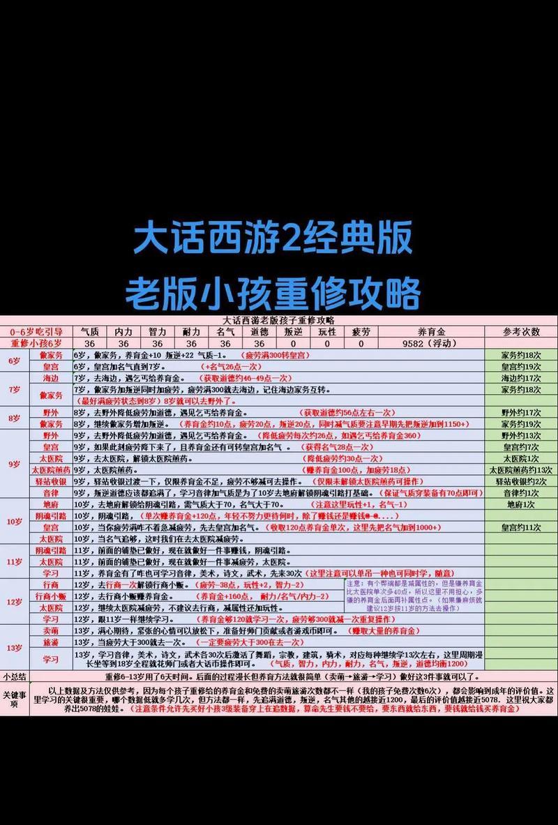 大话西游高端局玩法是什么？有哪些技巧？
