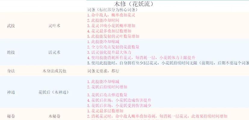 《鬼谷八荒》乞讨流的玩法详解（深入解析乞讨流的特点和优势）