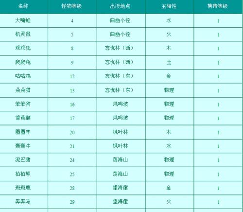 问道吧中如何查看会员的具体情况？