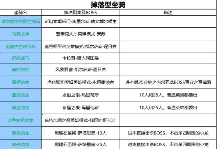 魔兽世界90闪雾奔行者坐骑获得方法详解（从挑战模式到技能达人）