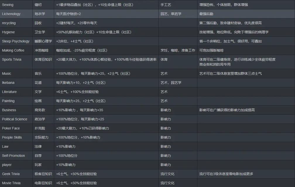 《腐烂国度2》最强特性详解（细数游戏中的核心特点）
