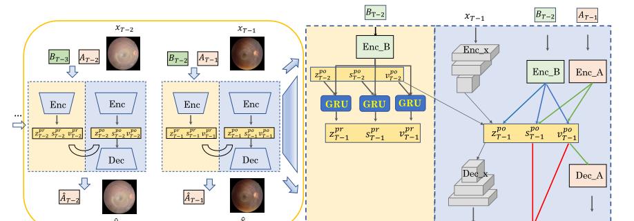 CVPR 2021 | 时间序列疾病预测的因果隐马尔可夫模型