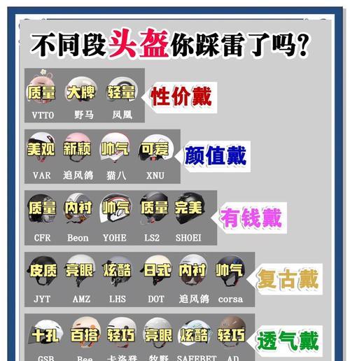 绝地求生头盔展示设置方法？