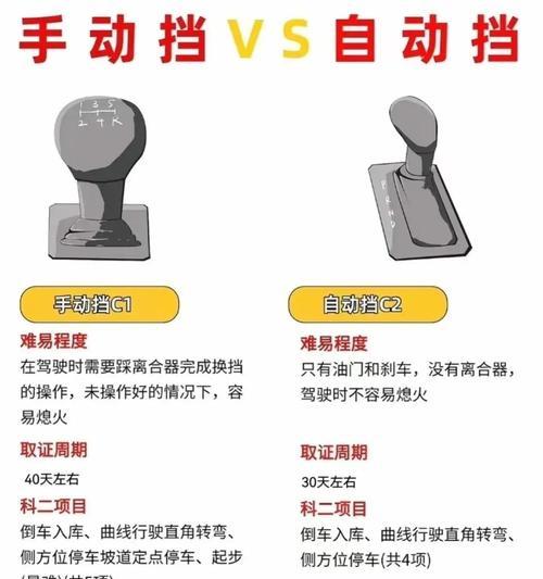 中国绝地求生汽车驾驶技巧是什么？如何快速掌握？