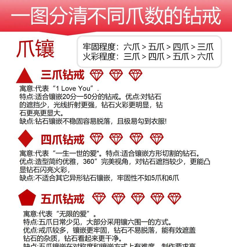 戒指升级的材料有哪些？升级戒指的步骤是什么？