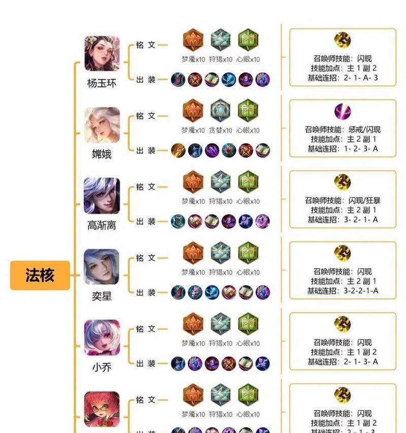 王者荣耀铭文搭配通用指南（以最佳铭文搭配提高战力）