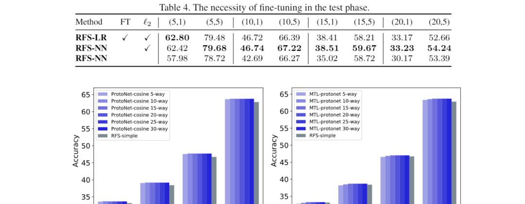 基于PyTorch，集合17种方法，南京大学等提出小样本算法库LibFewShot