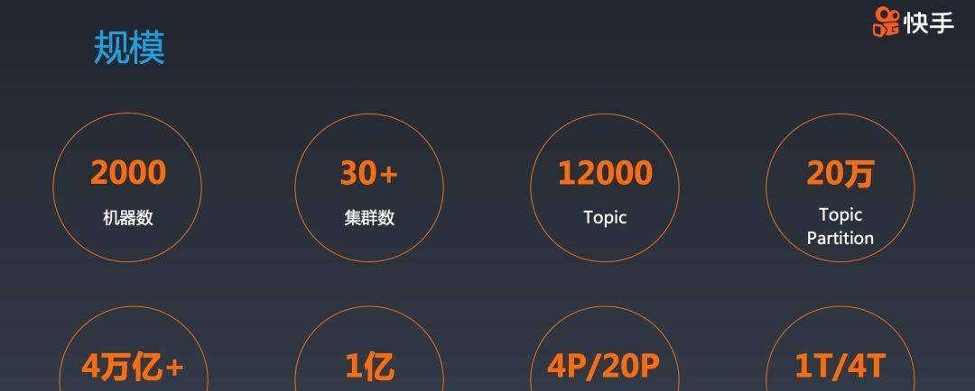 快手万亿级别Kafka集群应用实践与技术演进之路