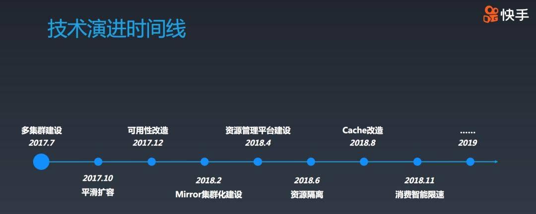 快手万亿级别Kafka集群应用实践与技术演进之路