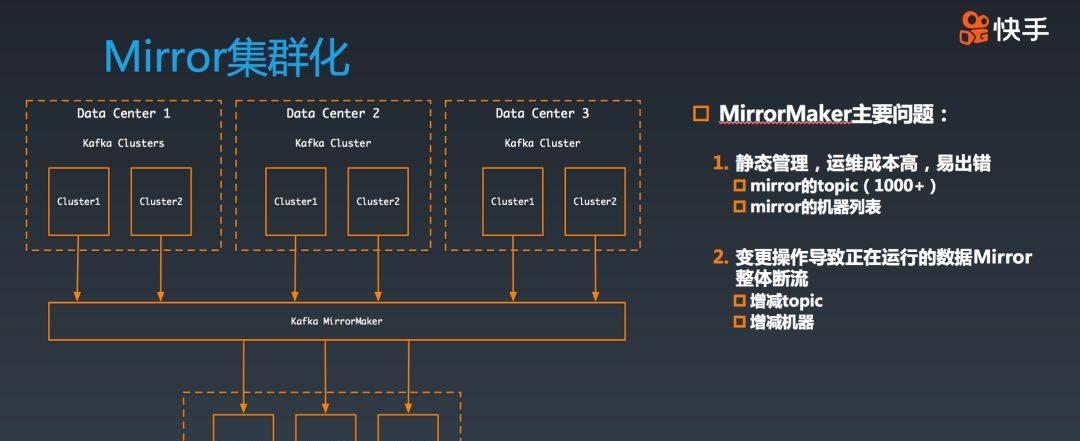 快手万亿级别Kafka集群应用实践与技术演进之路