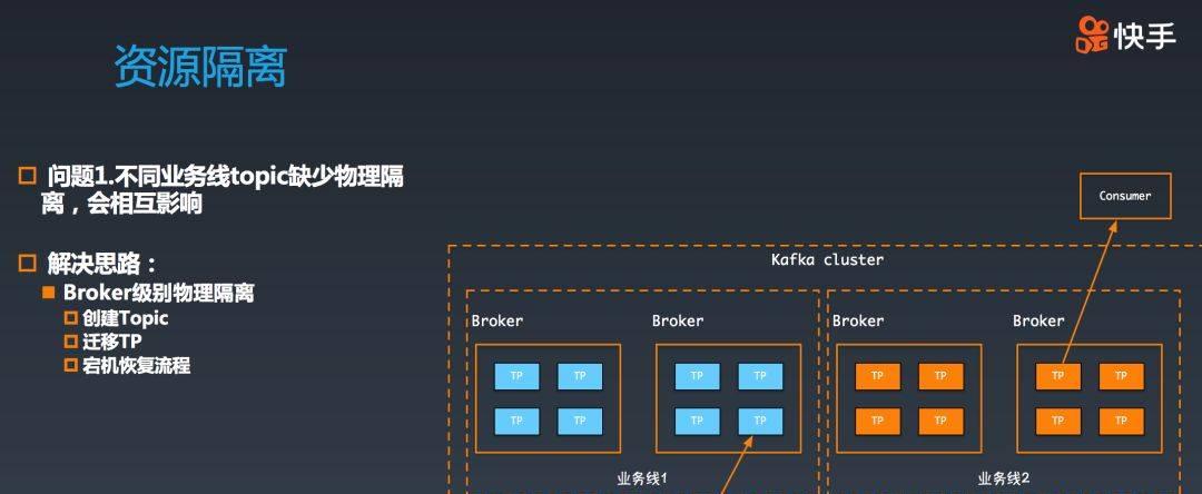 快手万亿级别Kafka集群应用实践与技术演进之路