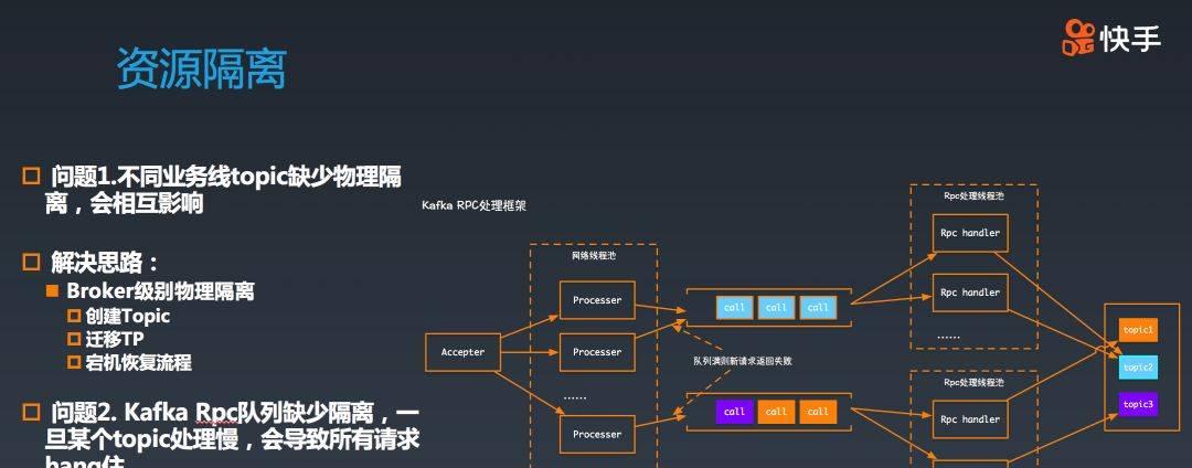 快手万亿级别Kafka集群应用实践与技术演进之路