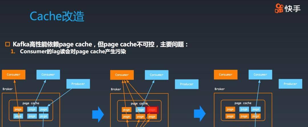 快手万亿级别Kafka集群应用实践与技术演进之路