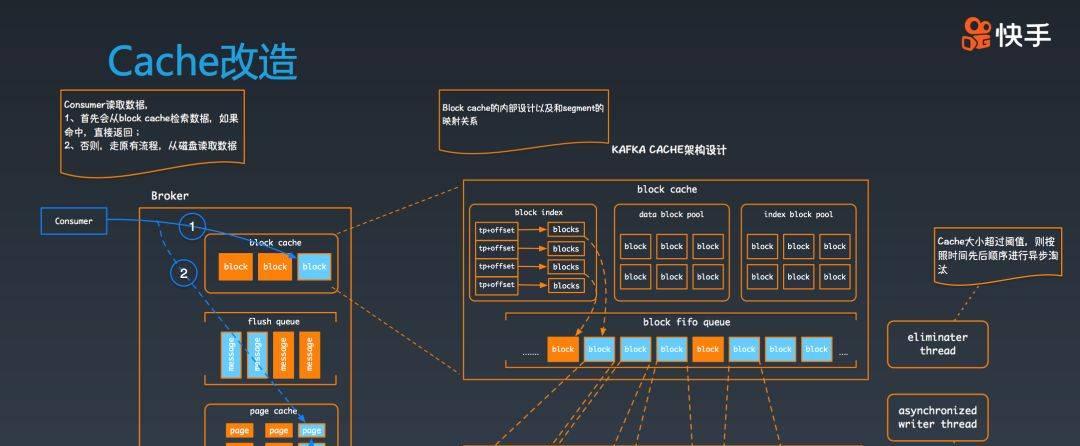 快手万亿级别Kafka集群应用实践与技术演进之路