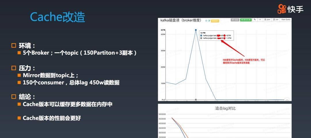 快手万亿级别Kafka集群应用实践与技术演进之路