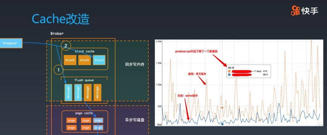 快手万亿级别Kafka集群应用实践与技术演进之路
